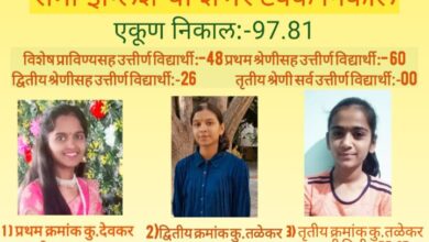 Photo of उत्तरेश्वर हायस्कूलच्या विद्यार्थ्यांचे एस.एस.सी परीक्षेत उत्तुंग यश; सेमी इंग्रजी माध्यमाचा १००% निकाल